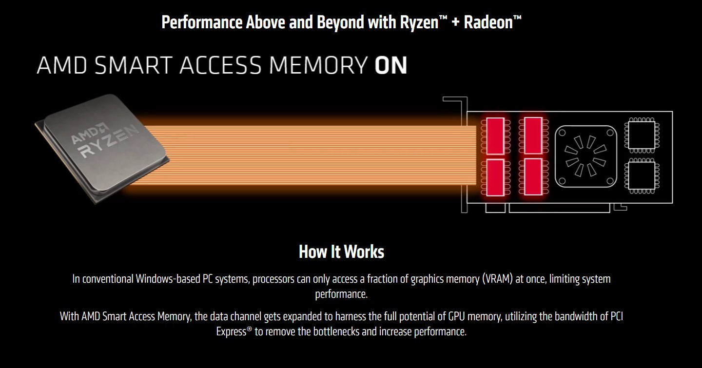 AMD-Smart-Access-Memory-1.jpg
