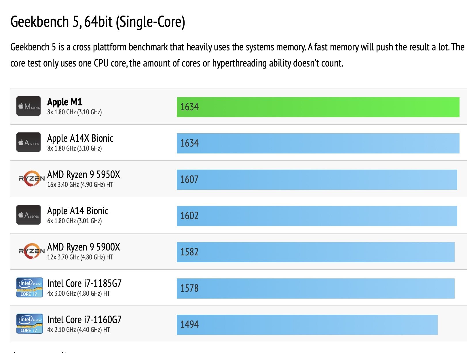 Сравнение процессоров i9. Сравнение процессоров m1 Pro. М1 ультра процессор. Процессоры Intel Core i9 таблица сравнения производительности. Процессор м1 Apple характеристики.