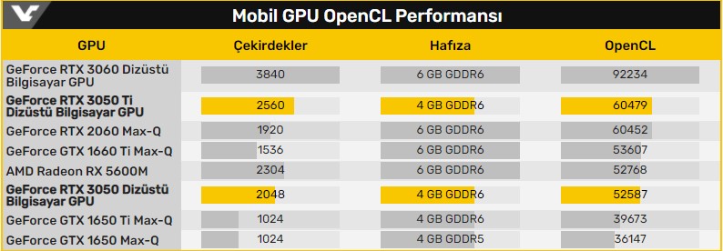 RTX 3050 Ti