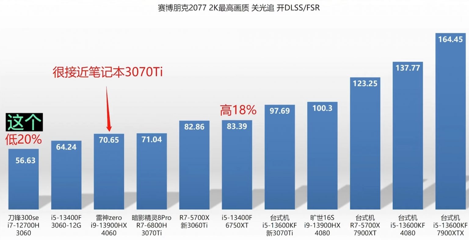 Rtx 4060 для ноутбуков