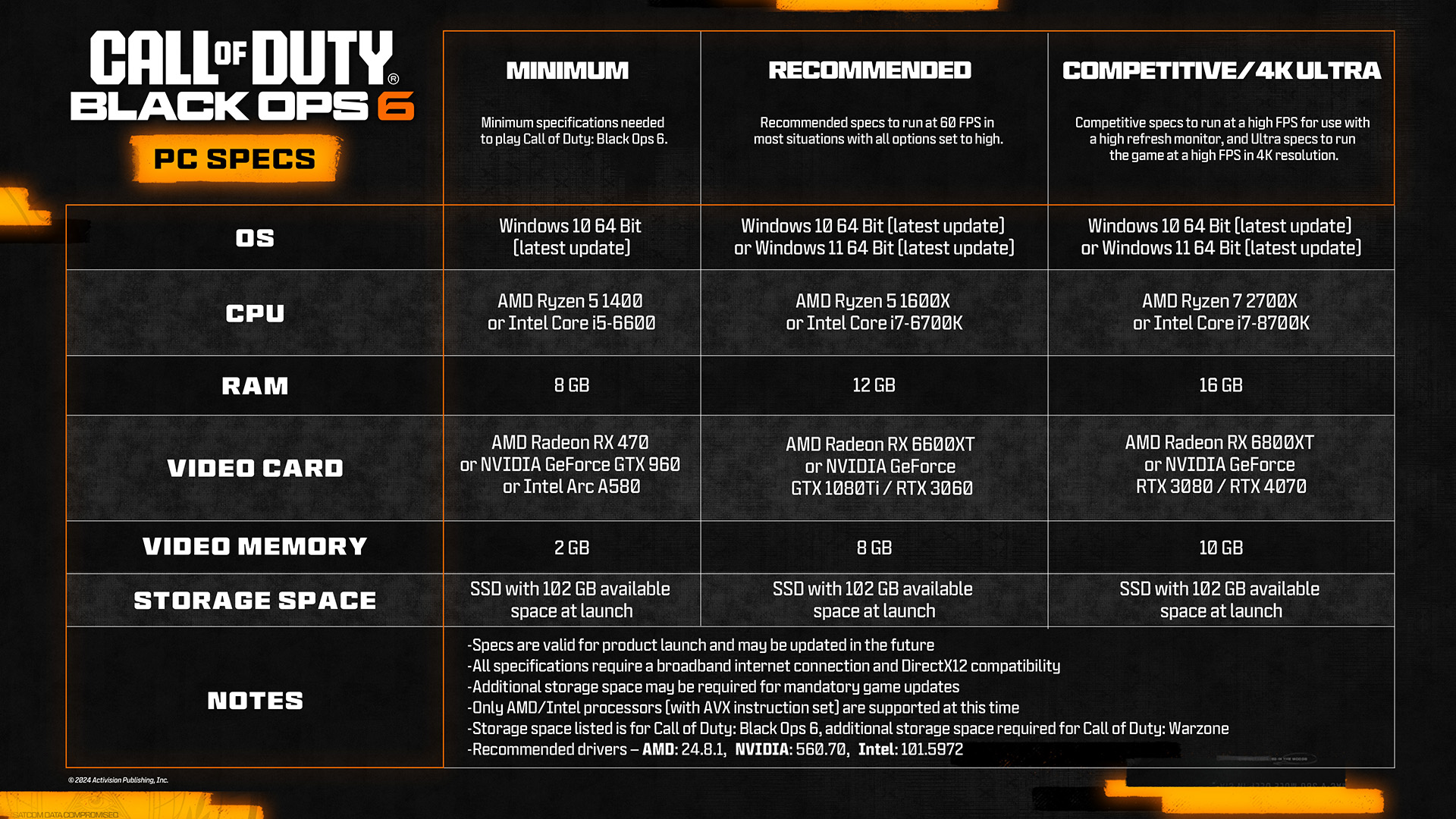 Call of Duty: Black Ops 6 PC Sistem Gereksinimleri